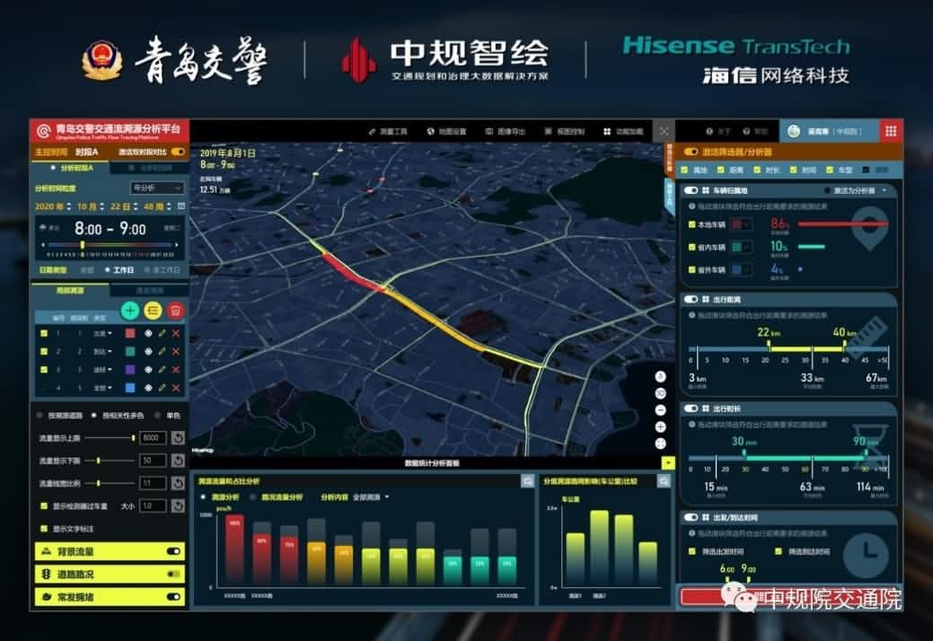 溯源车迹，智慧警勤——OB视讯集团位置大数据助力青岛交警交通流溯源平台建设